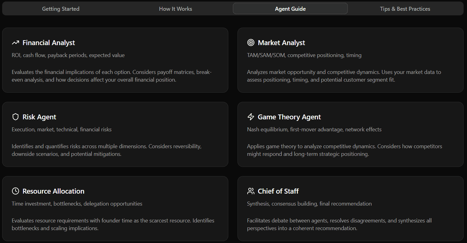 Startup Strategy Council Agents - Six AI advisors analysing a strategic decision with individual scores and reasoning