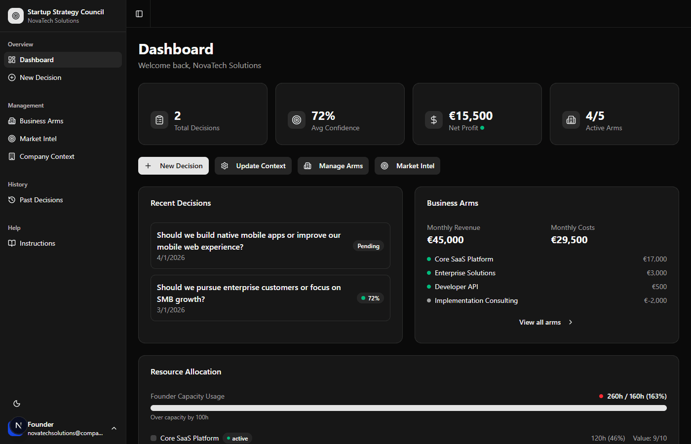 Startup Strategy Council Dashboard - Multi-agent AI system showing decision analysis interface