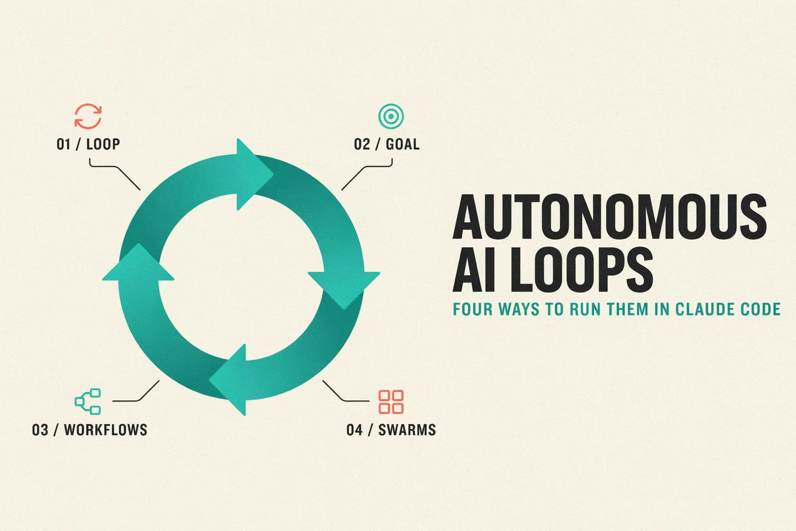 AI Loops Explained: The 4 Ways to Run Them in Claude Code